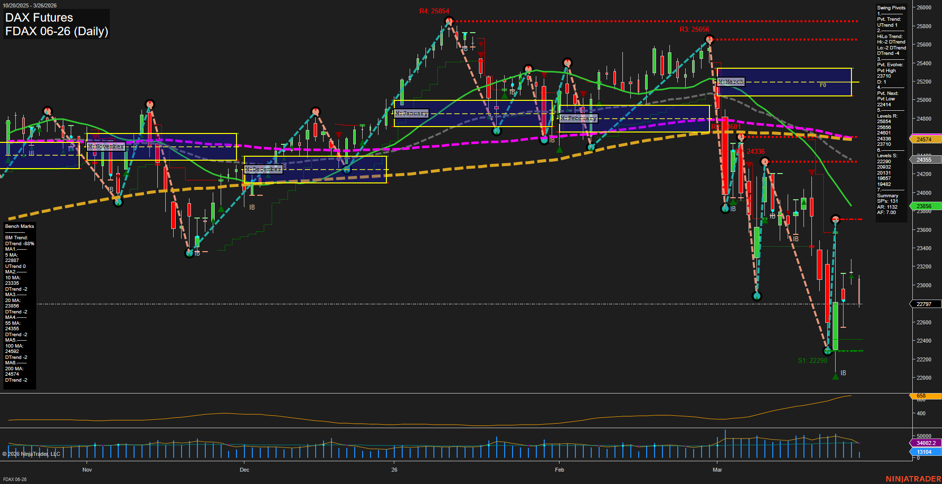 FDAX DAX Futures Daily Chart Analysis: 2026-Mar-26 07:04 CT
