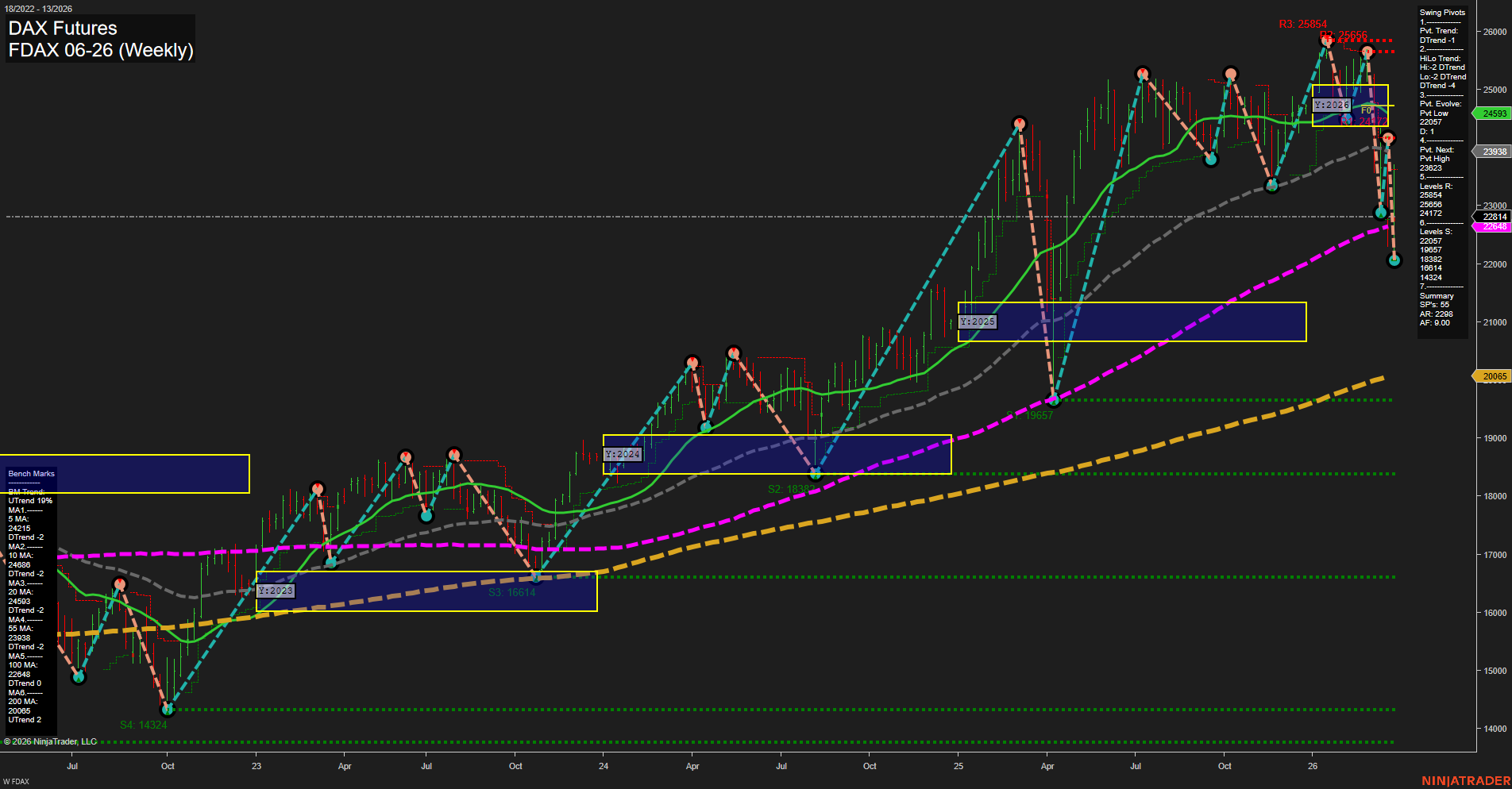 FDAX DAX Futures Weekly Chart Analysis: 2026-Mar-26 07:05 CT