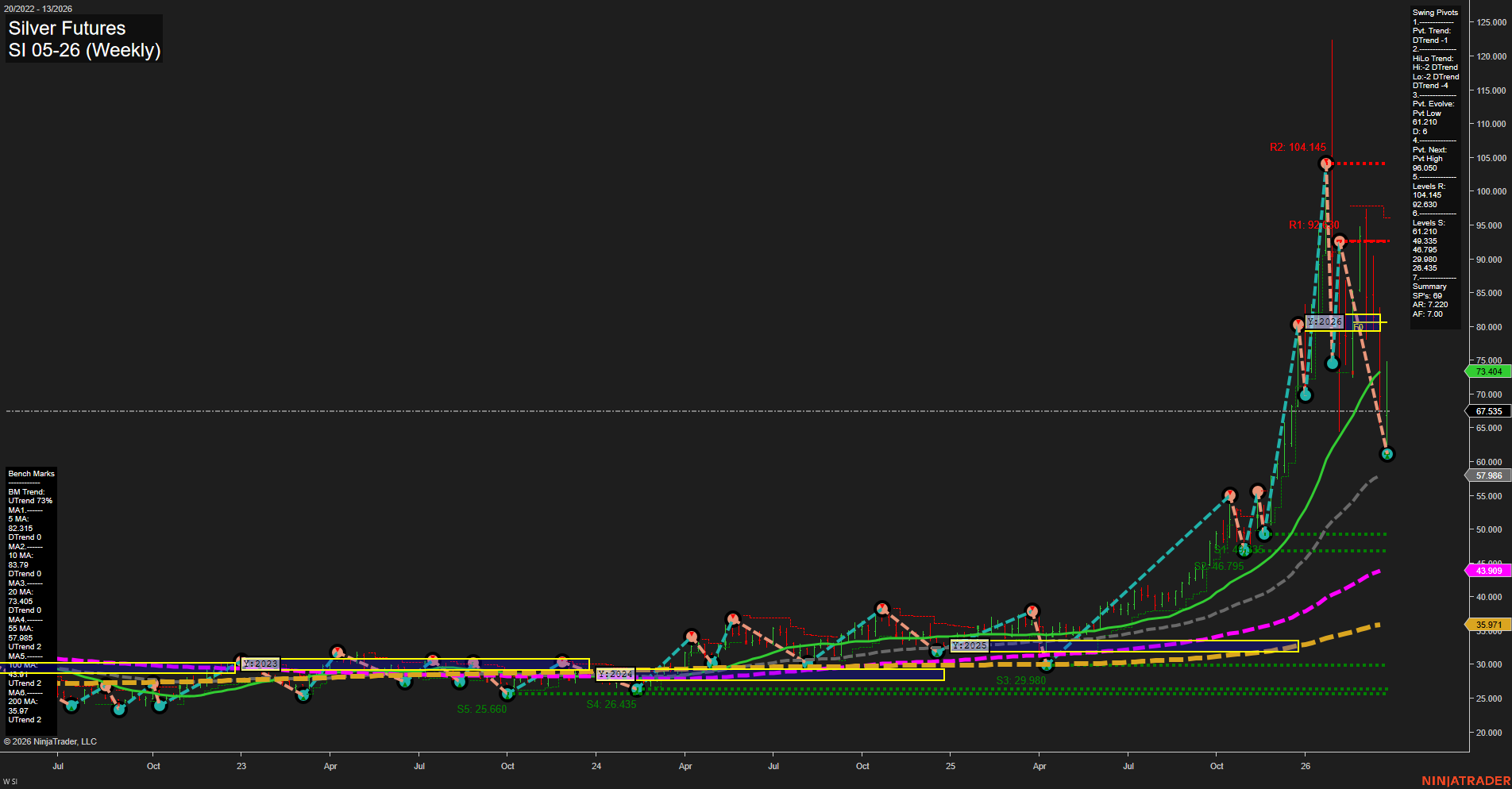 SI Silver Futures Weekly Chart Analysis: 2026-Mar-26 07:09 CT