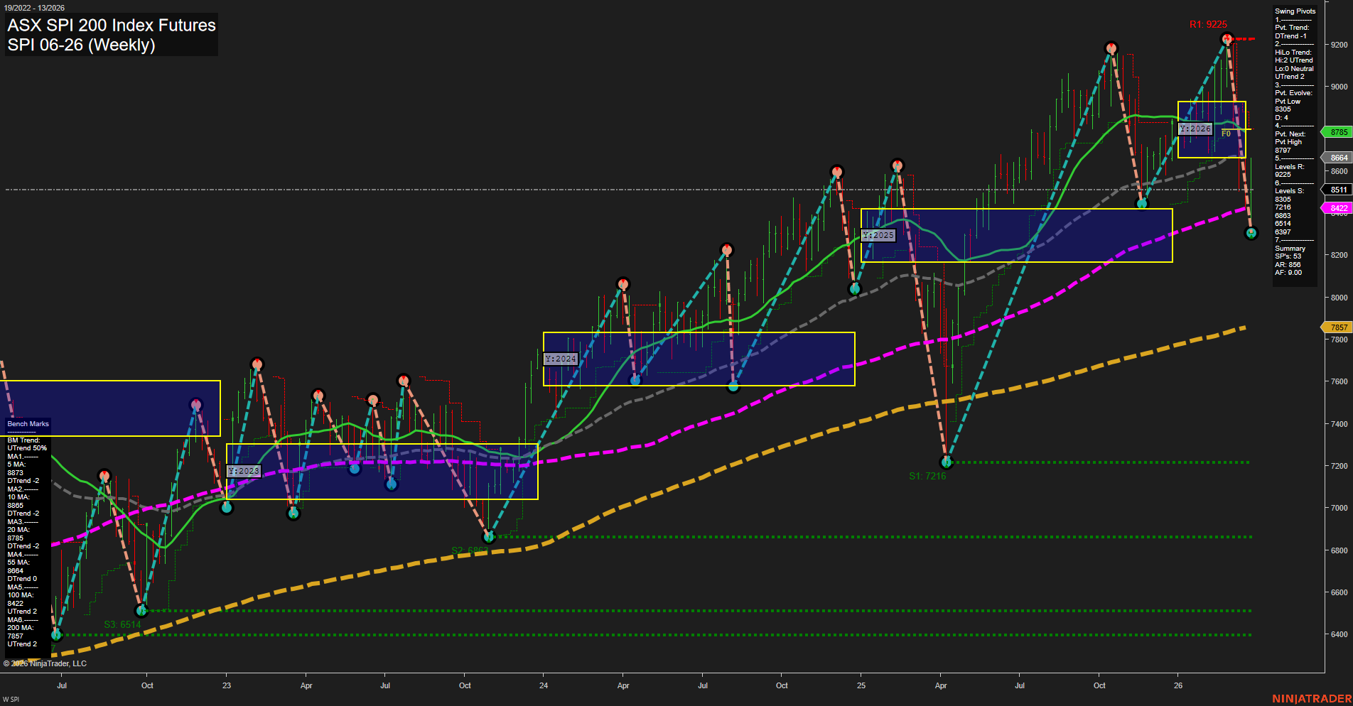 SPI ASX SPI 200 Index Futures Weekly Chart Analysis: 2026-Mar-26 07:09 CT