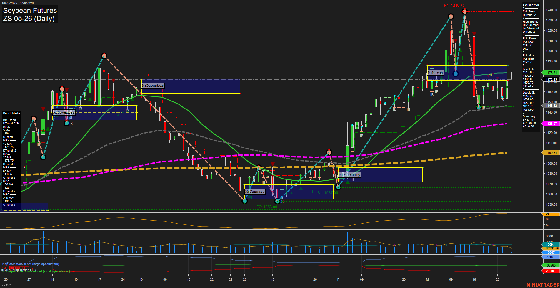 ZS Soybean Futures Daily Chart Analysis: 2026-Mar-26 07:12 CT