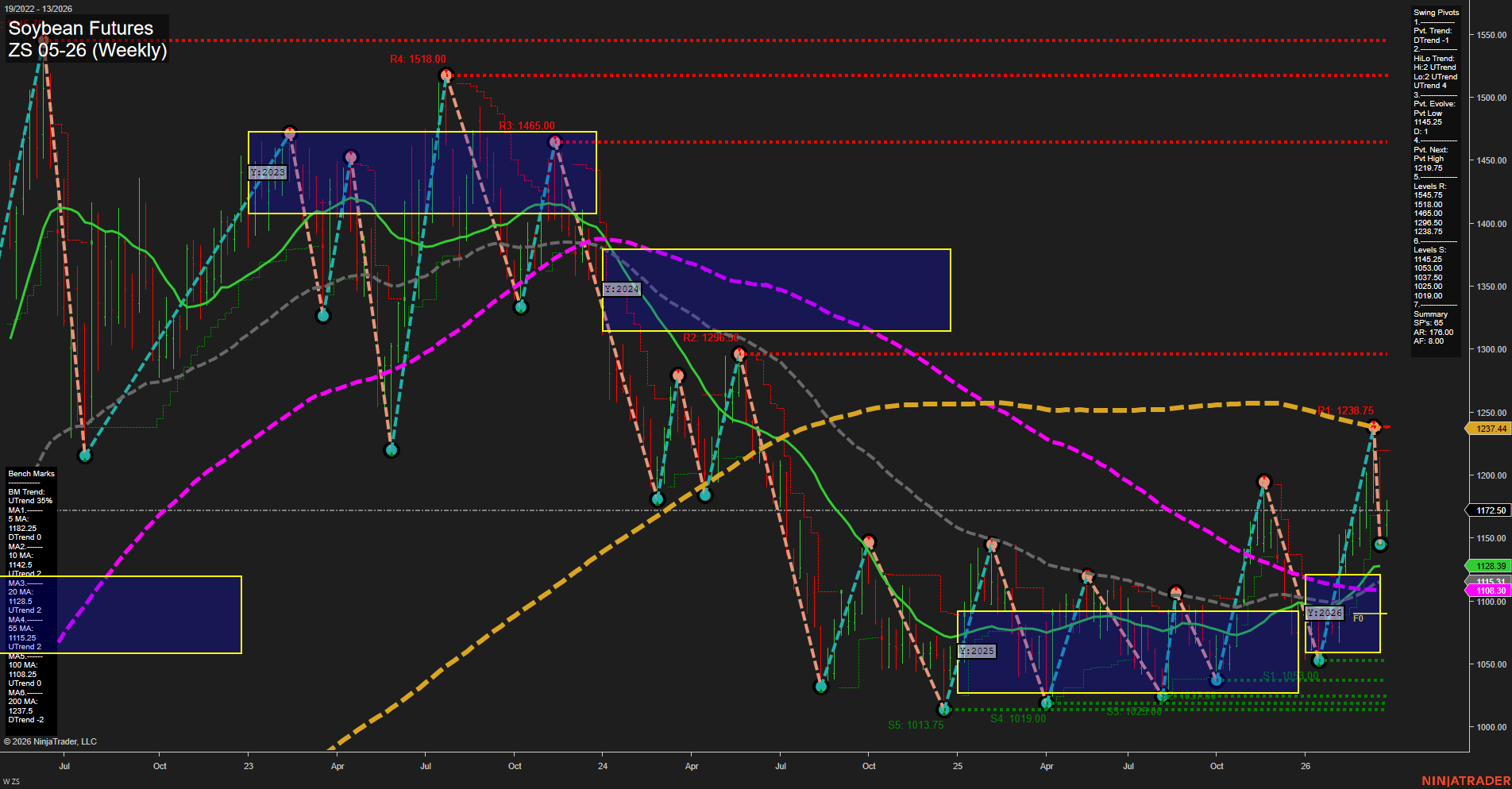 ZS Soybean Futures Weekly Chart Analysis: 2026-Mar-26 07:12 CT