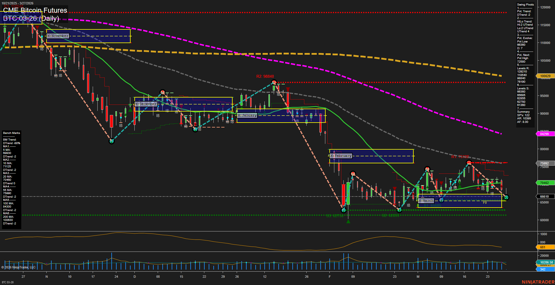 BTC CME Bitcoin Futures Daily Chart Analysis: 2026-Mar-27 07:01 CT