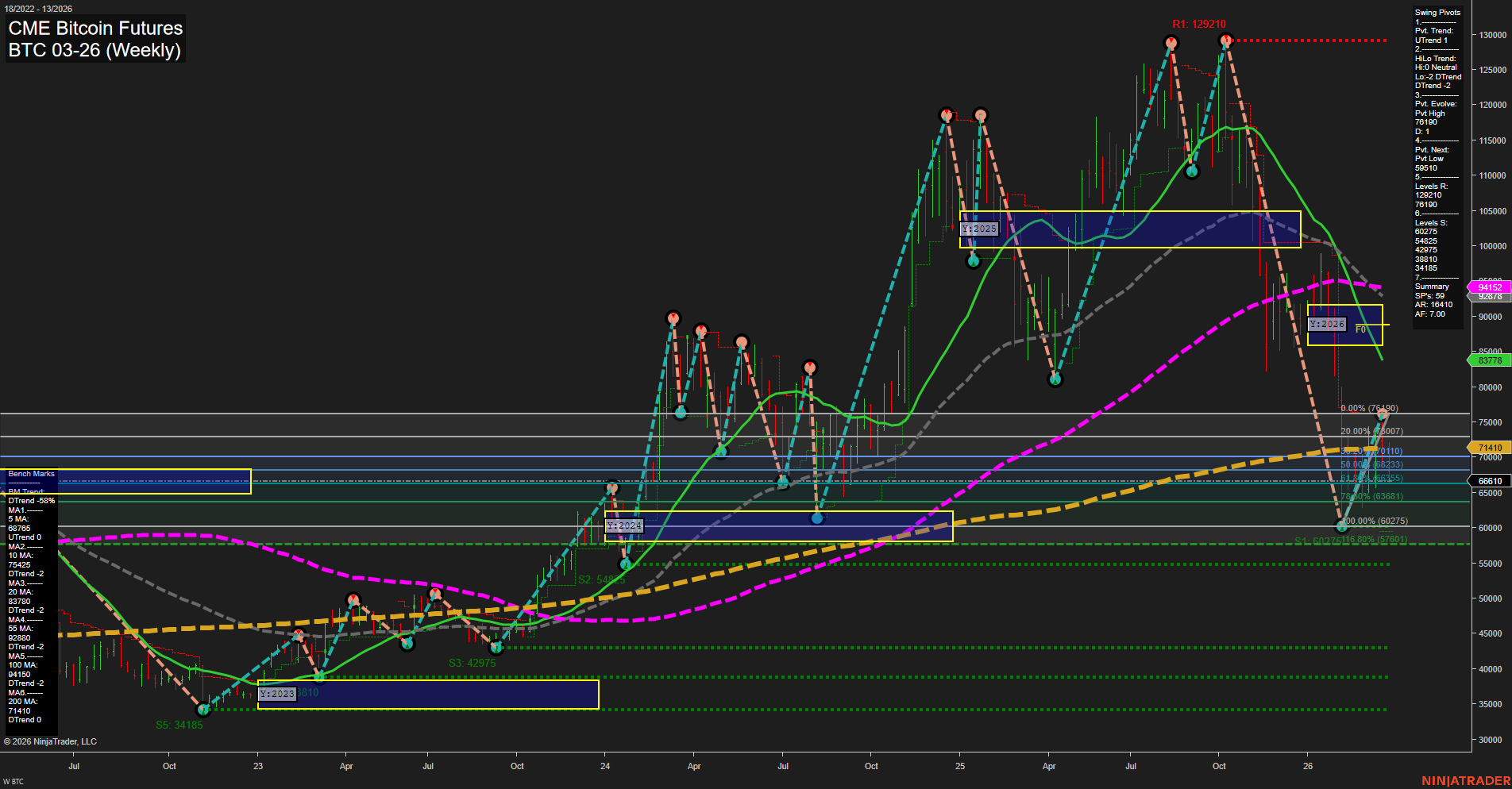 BTC CME Bitcoin Futures Weekly Chart Analysis: 2026-Mar-27 07:01 CT
