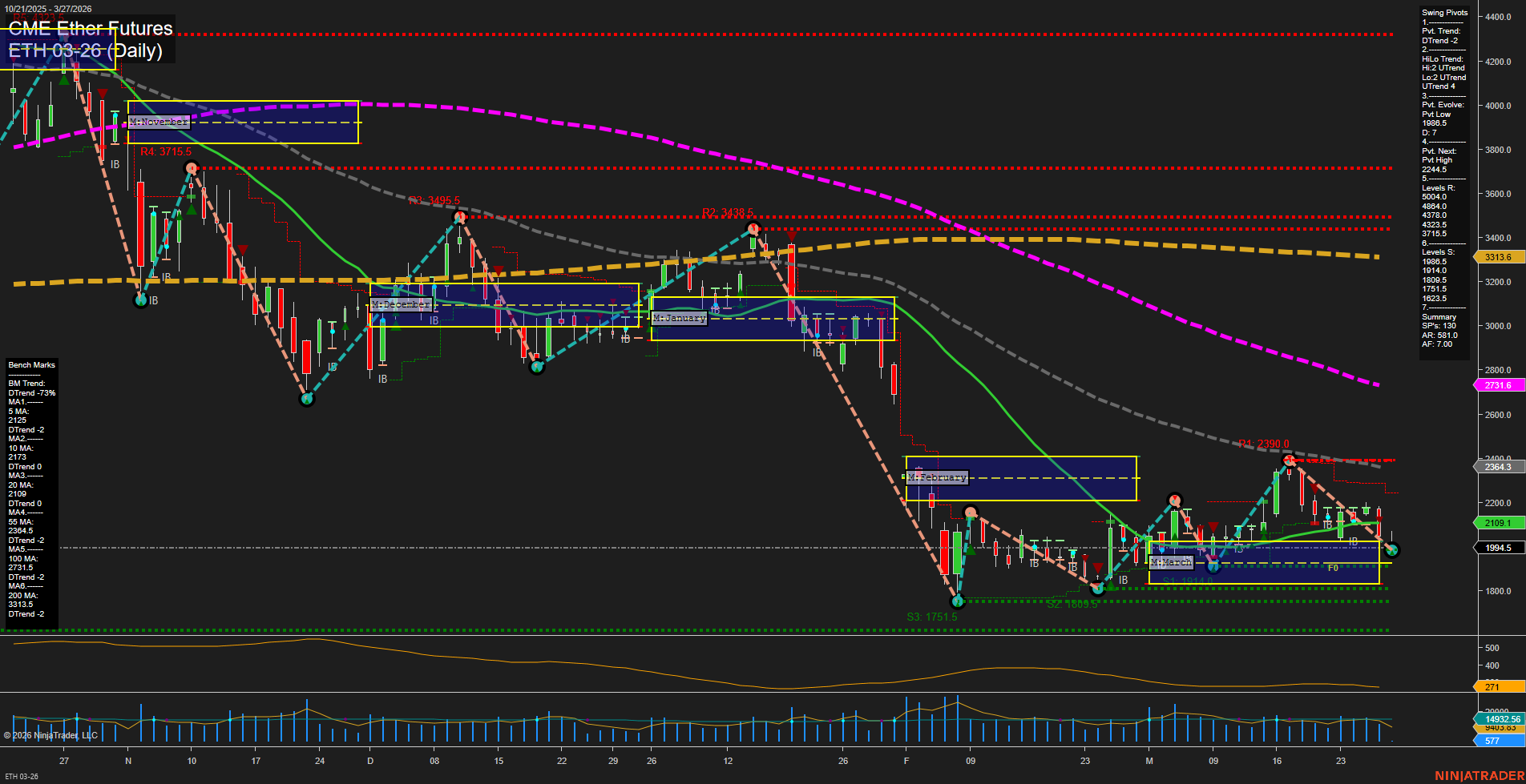 ETH CME Ether Futures Daily Chart Analysis: 2026-Mar-27 07:03 CT