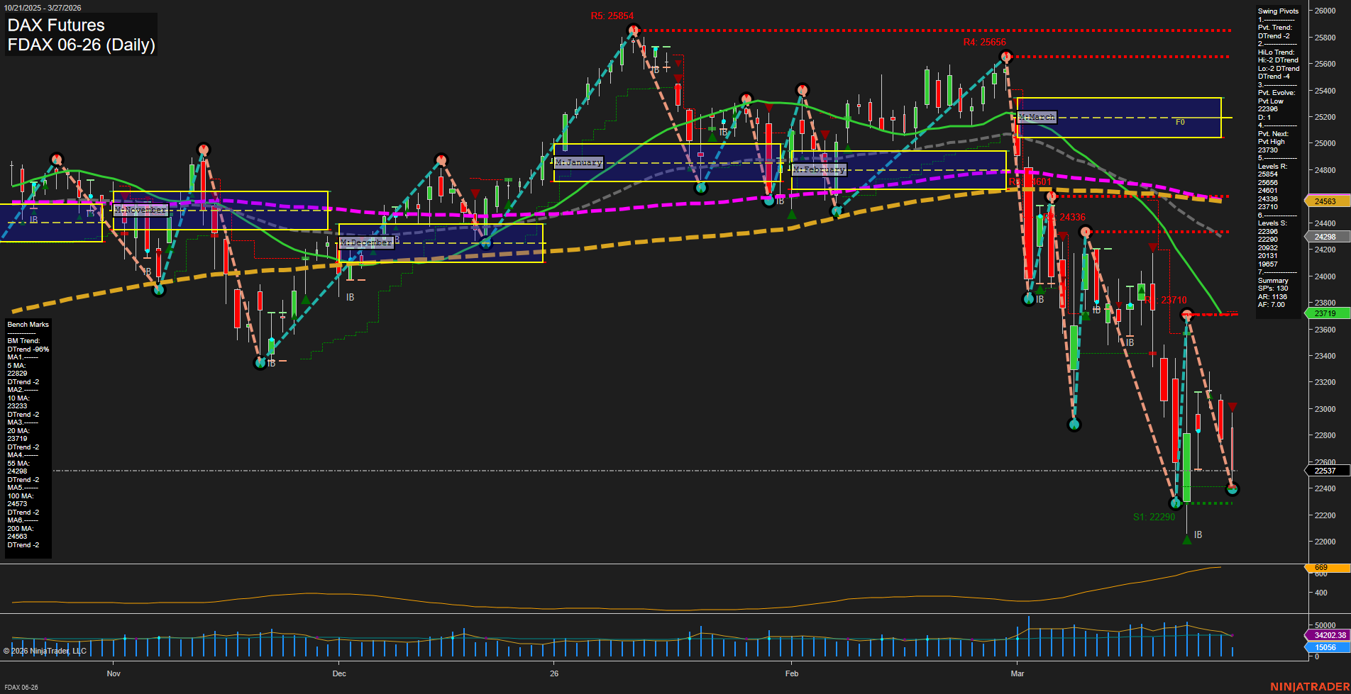 FDAX DAX Futures Daily Chart Analysis: 2026-Mar-27 07:04 CT