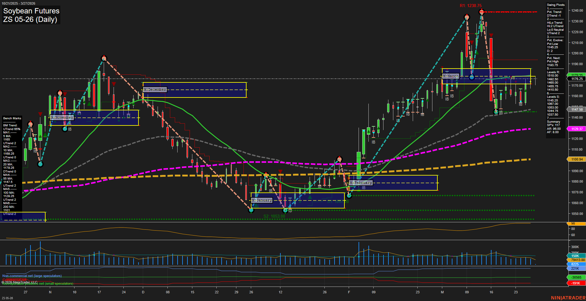 ZS Soybean Futures Daily Chart Analysis: 2026-Mar-27 07:11 CT