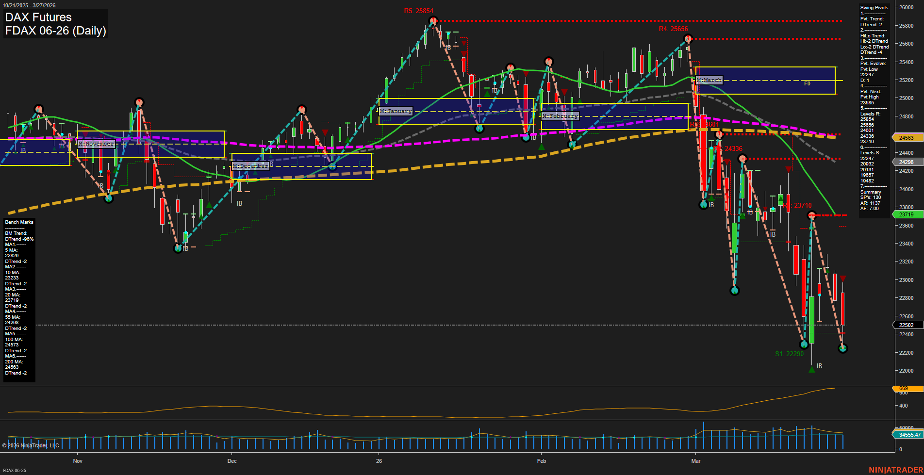 FDAX DAX Futures Daily Chart Analysis: 2026-Mar-29 18:03 CT