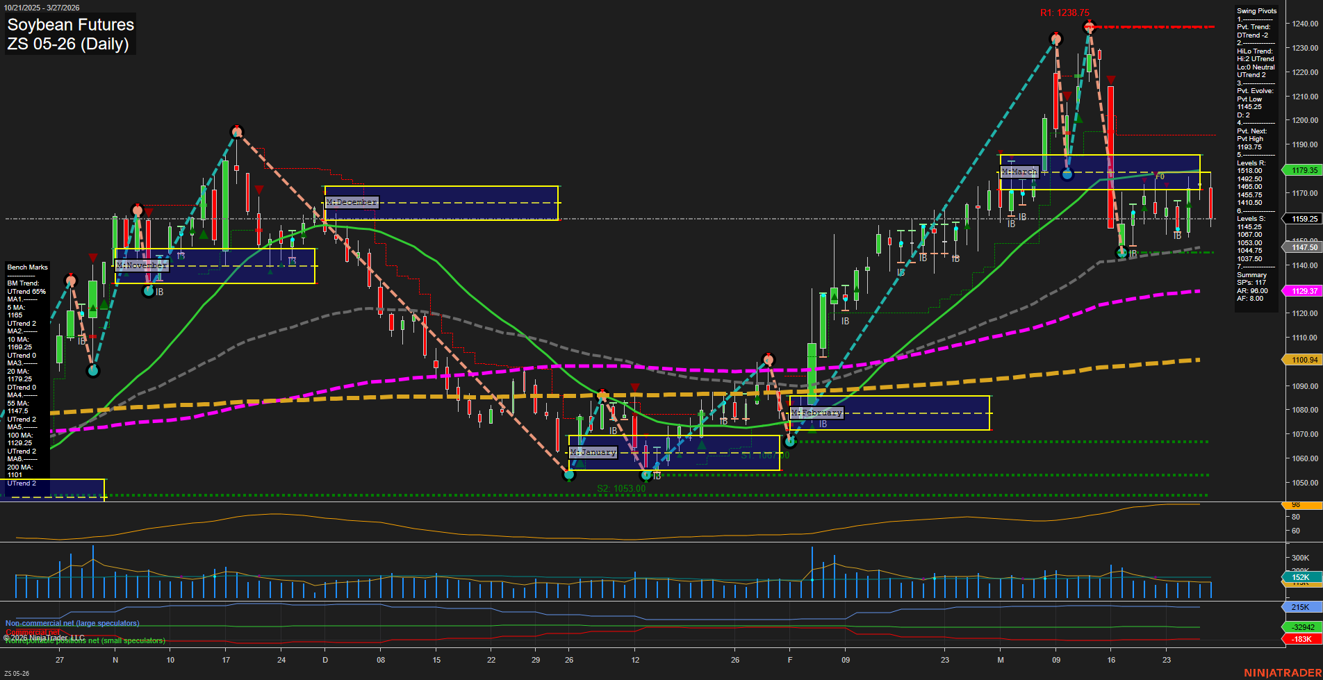 ZS Soybean Futures Daily Chart Analysis: 2026-Mar-29 18:09 CT