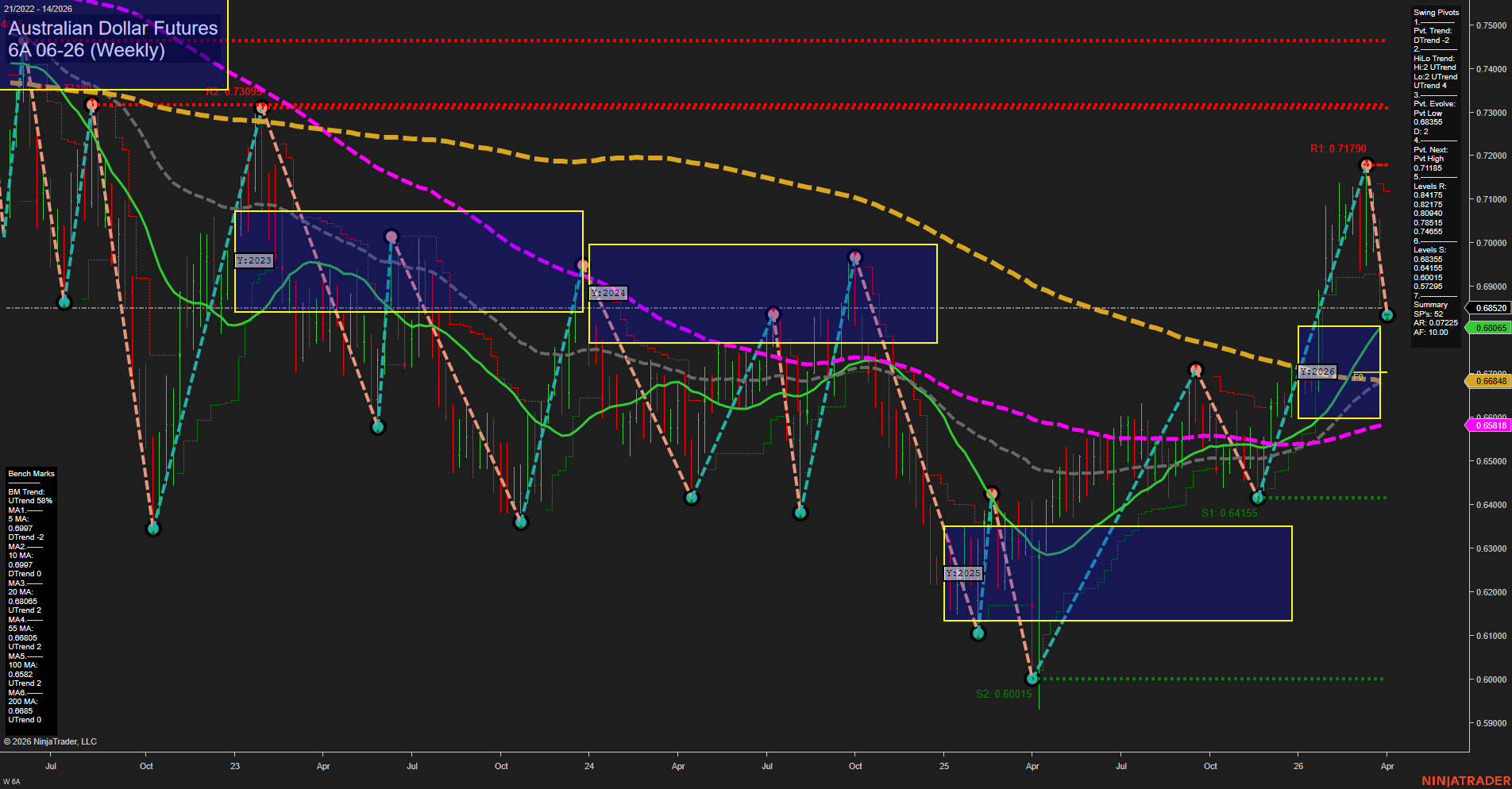 6A Australian Dollar Futures Weekly Chart Analysis: 2026-Mar-30 07:00 CT