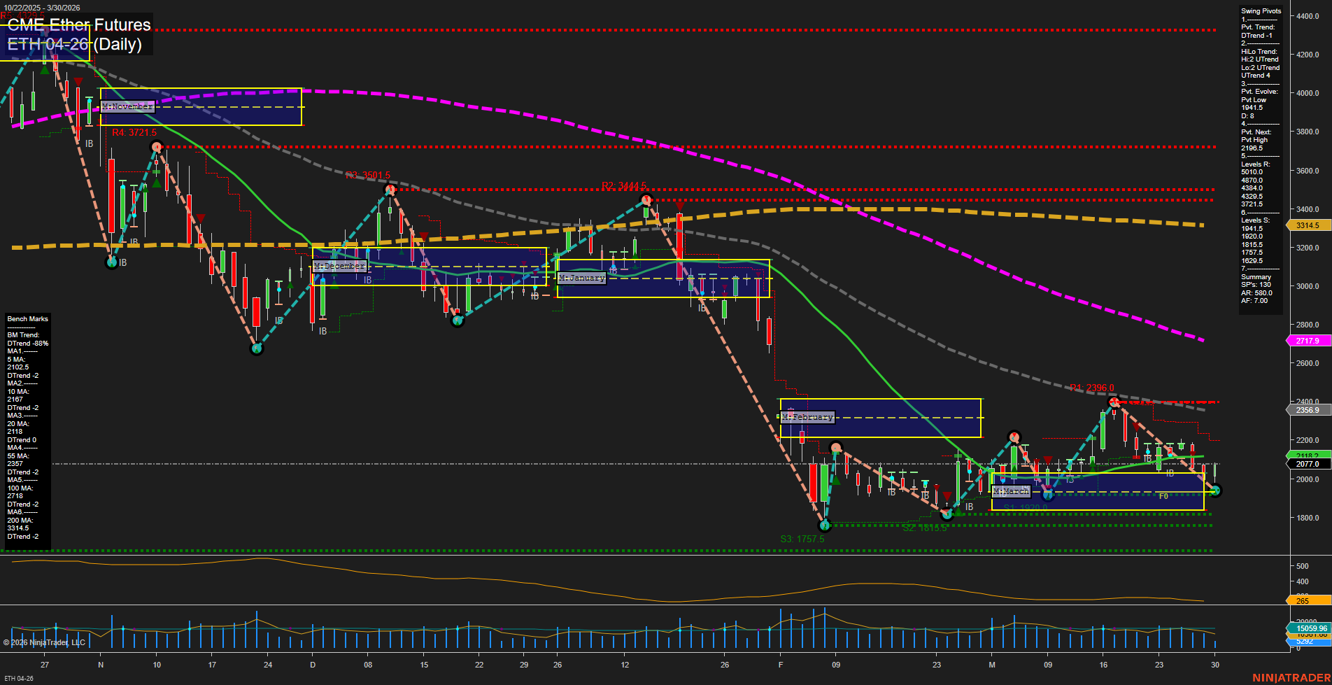 ETH CME Ether Futures Daily Chart Analysis: 2026-Mar-30 07:04 CT