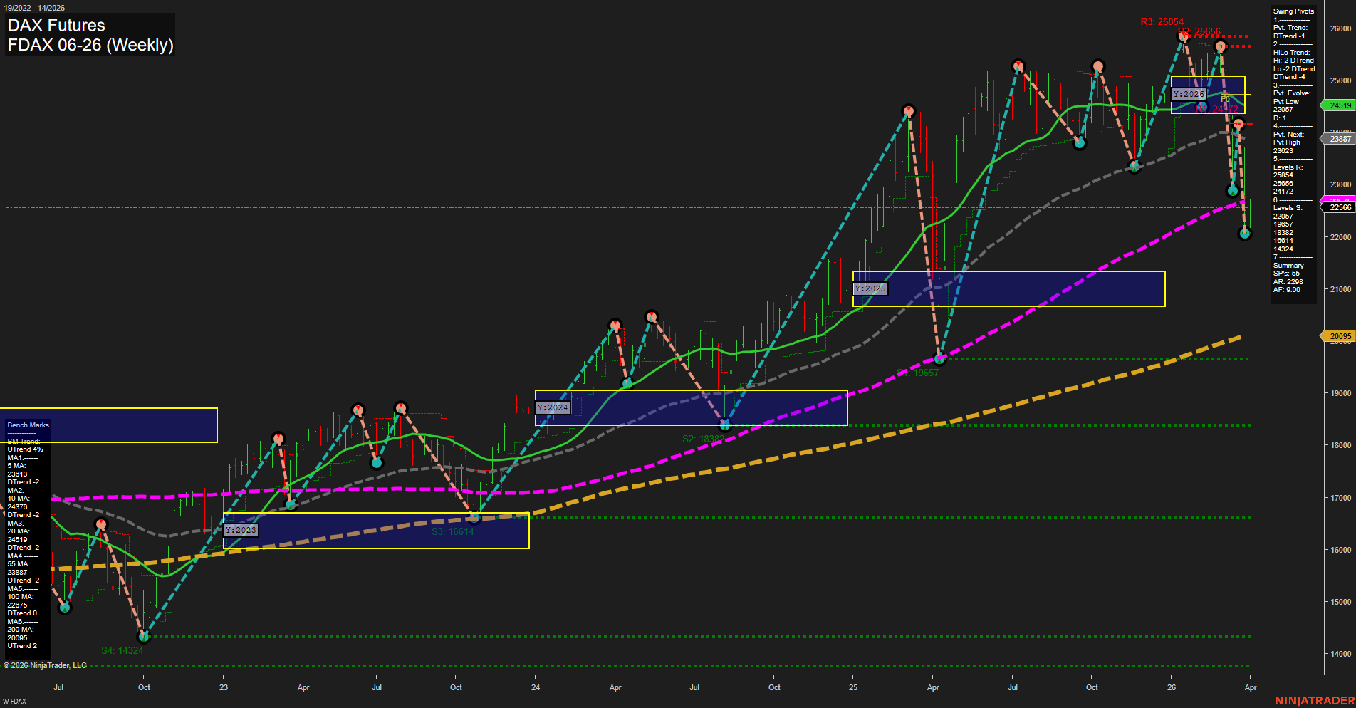 FDAX DAX Futures Weekly Chart Analysis: 2026-Mar-30 07:05 CT
