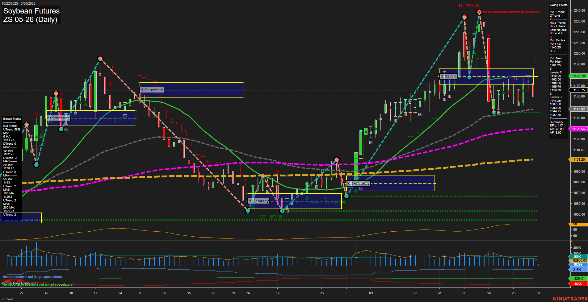 ZS Soybean Futures Daily Chart Analysis: 2026-Mar-30 07:11 CT