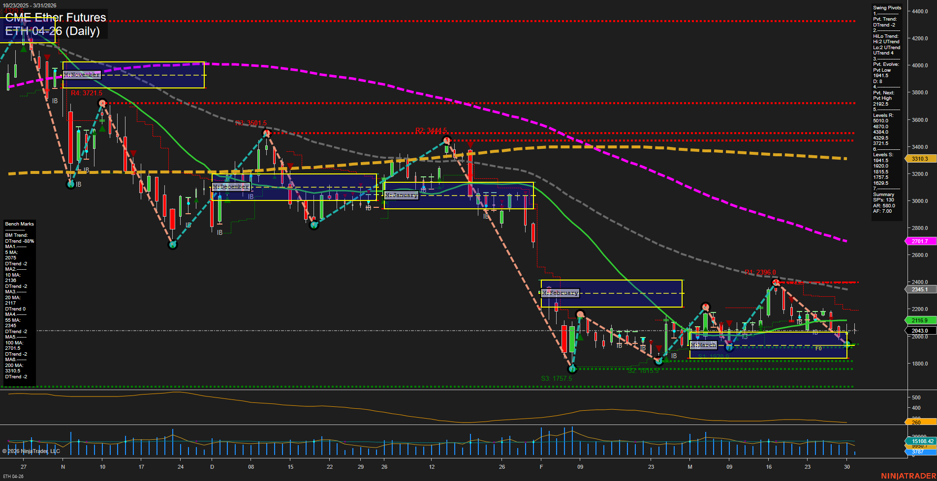 ETH CME Ether Futures Daily Chart Analysis: 2026-Mar-31 07:04 CT