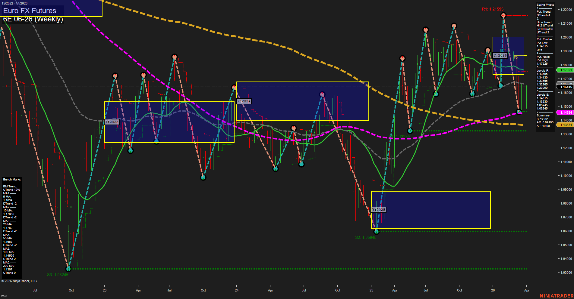 6E Euro FX Futures Weekly Chart Analysis: 2026-Apr-01 07:01 CT