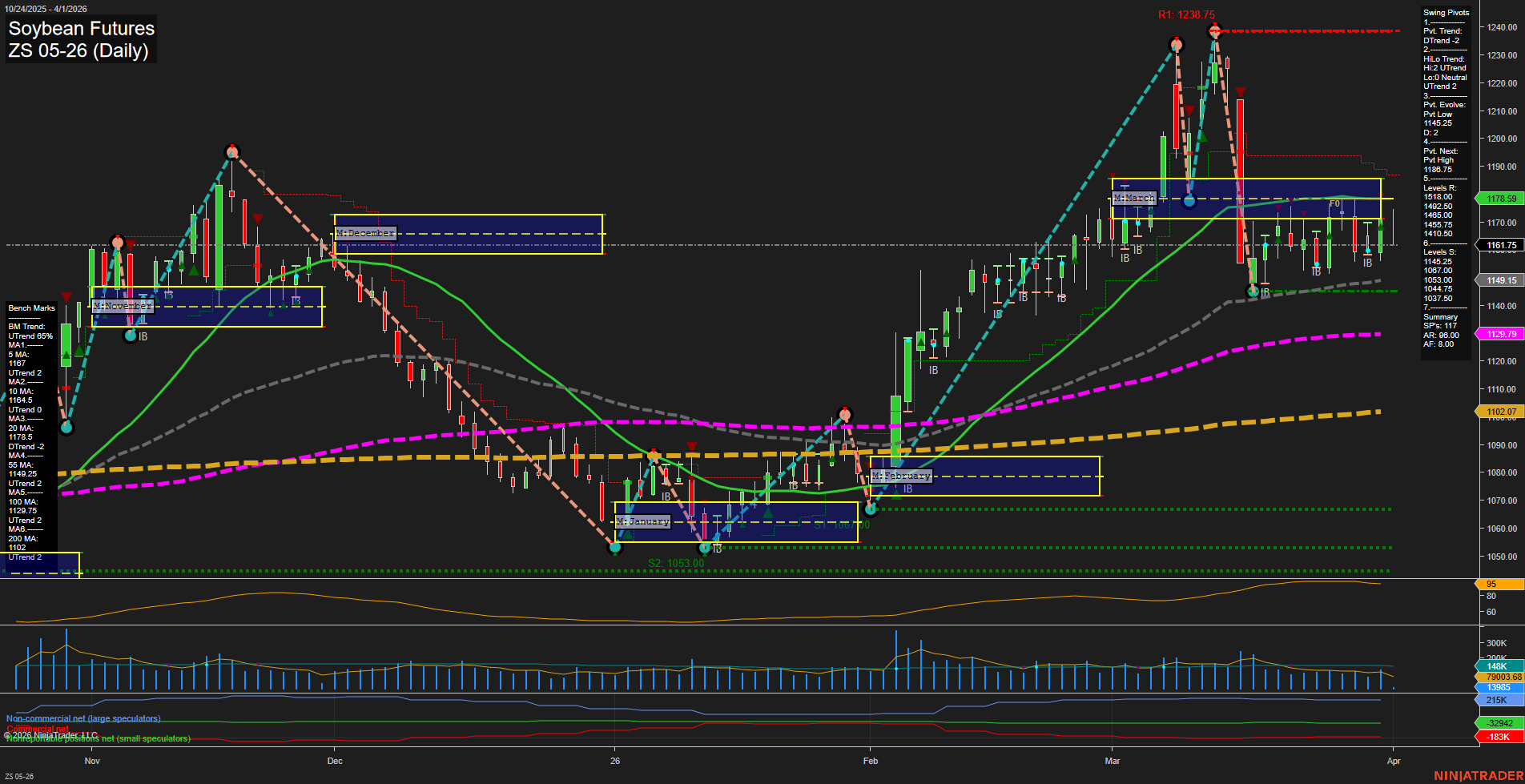 ZS Soybean Futures Daily Chart Analysis: 2026-Apr-01 07:12 CT