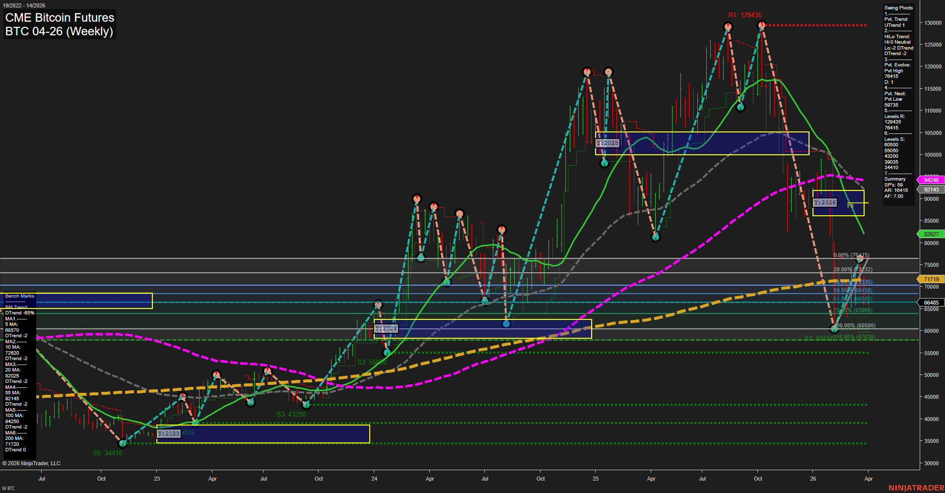 BTC CME Bitcoin Futures Weekly Chart Analysis: 2026-Apr-02 07:01 CT