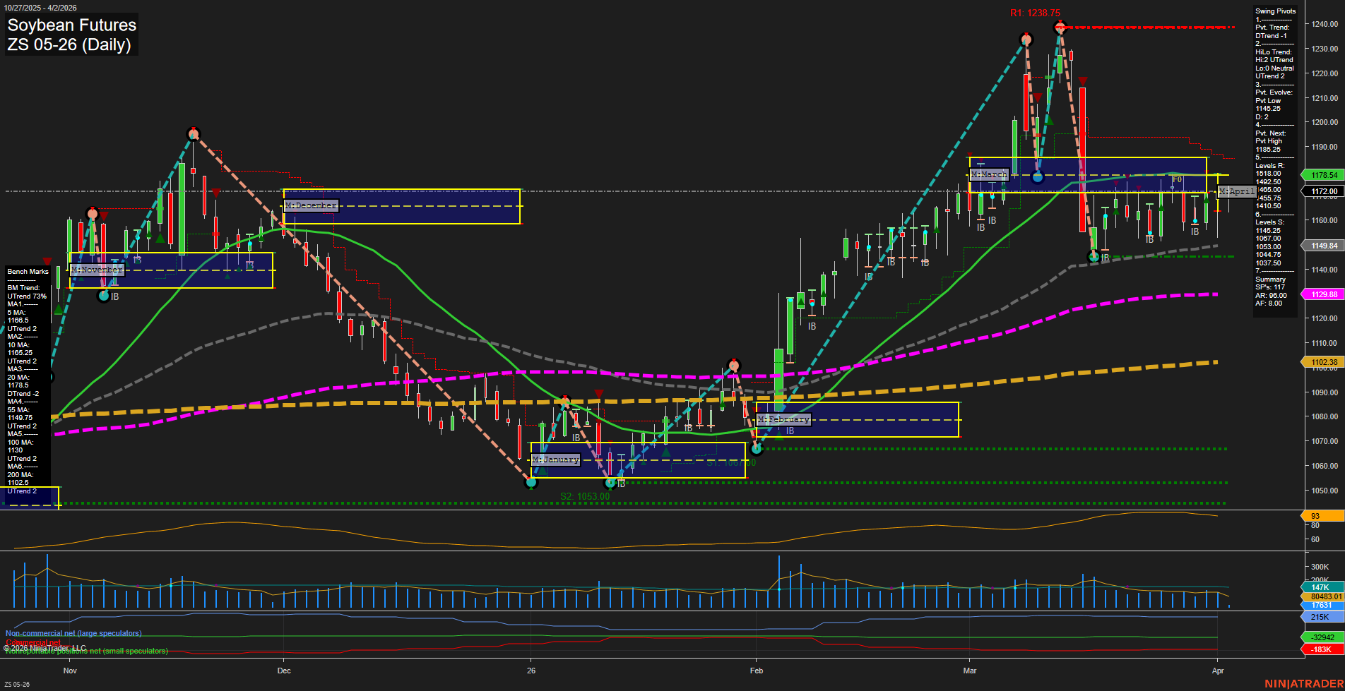 ZS Soybean Futures Daily Chart Analysis: 2026-Apr-02 07:10 CT