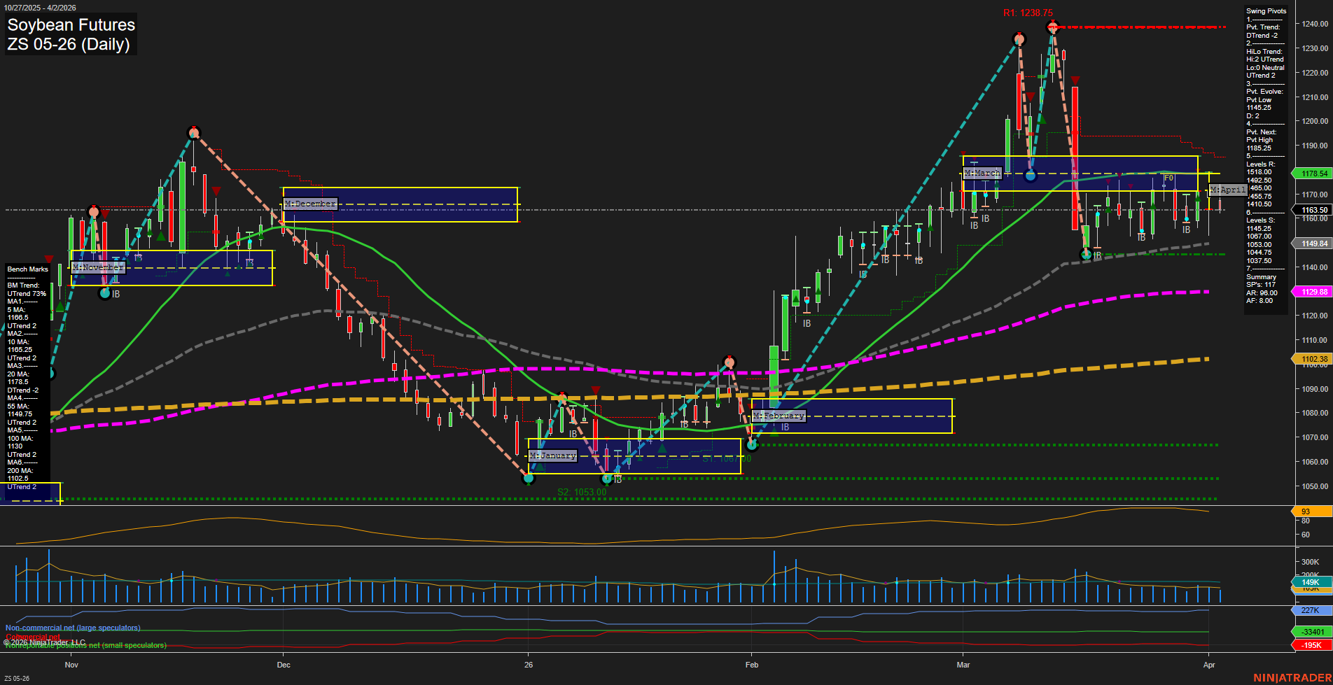 ZS Soybean Futures Daily Chart Analysis: 2026-Apr-05 18:07 CT
