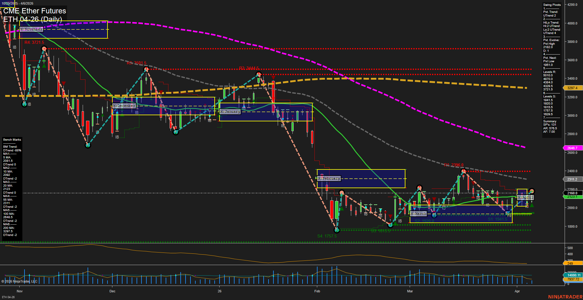 ETH CME Ether Futures Daily Chart Analysis: 2026-Apr-06 07:03 CT