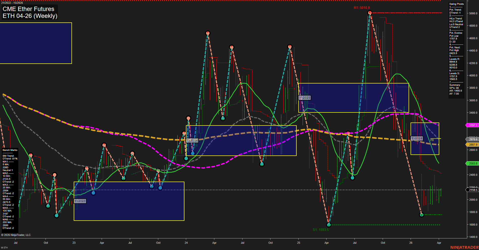 ETH CME Ether Futures Weekly Chart Analysis: 2026-Apr-06 07:03 CT