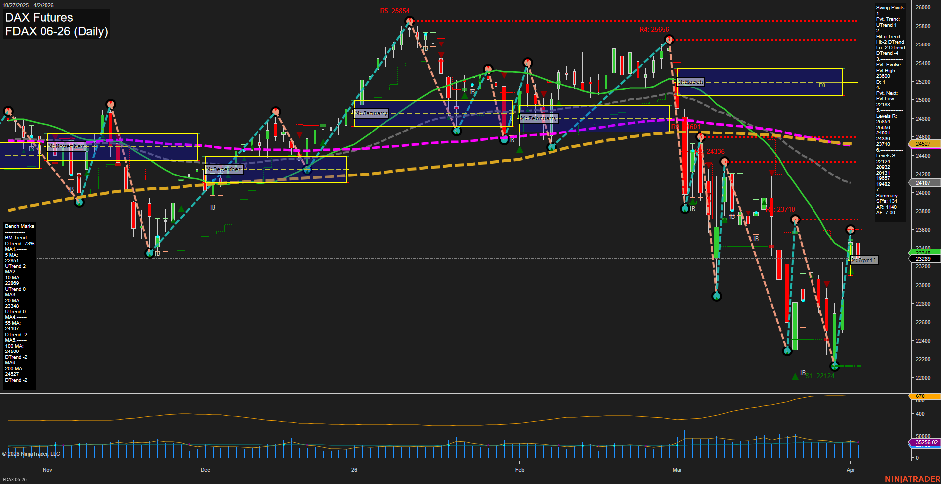 FDAX DAX Futures Daily Chart Analysis: 2026-Apr-06 07:03 CT