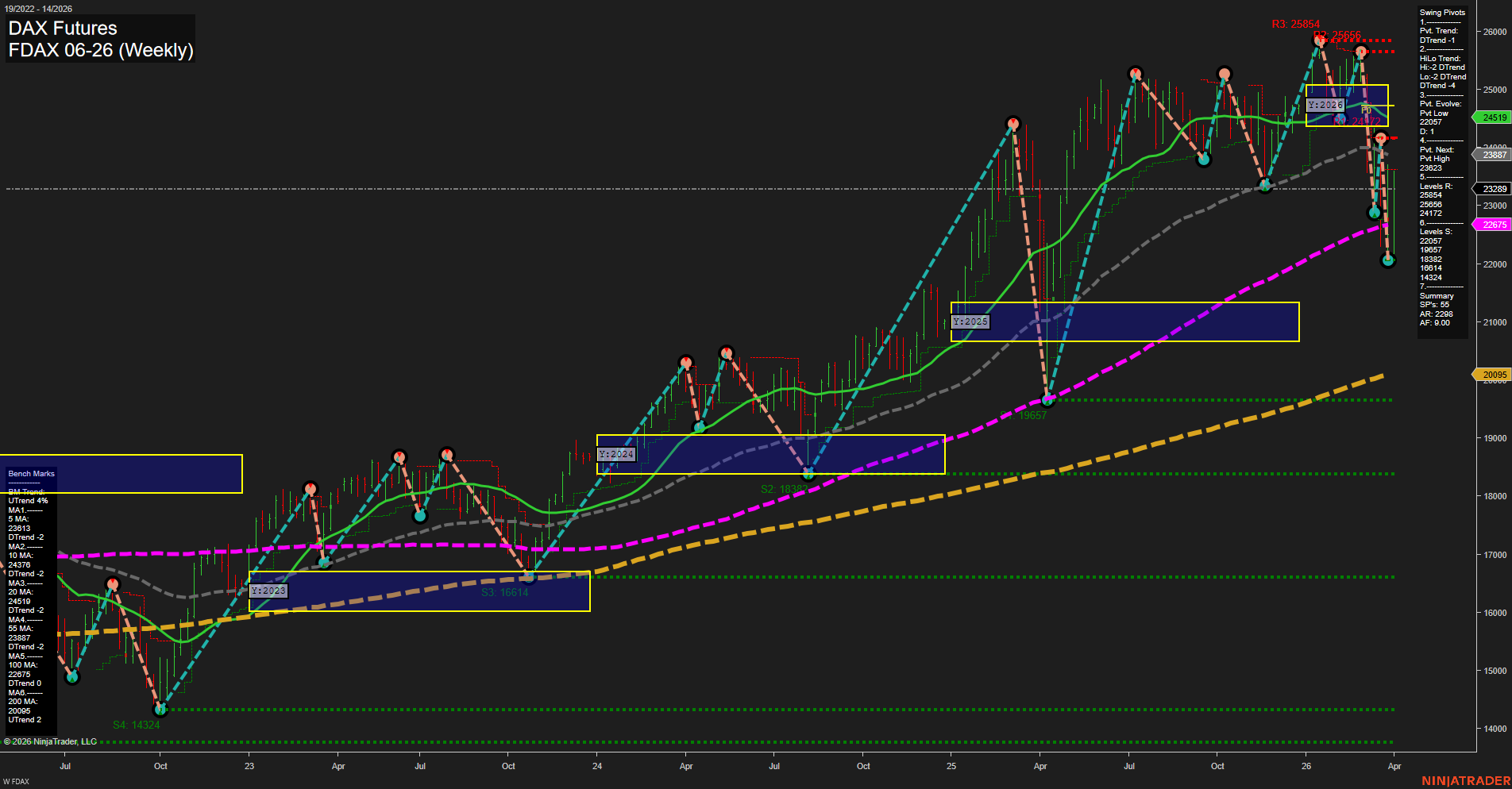 FDAX DAX Futures Weekly Chart Analysis: 2026-Apr-06 07:03 CT