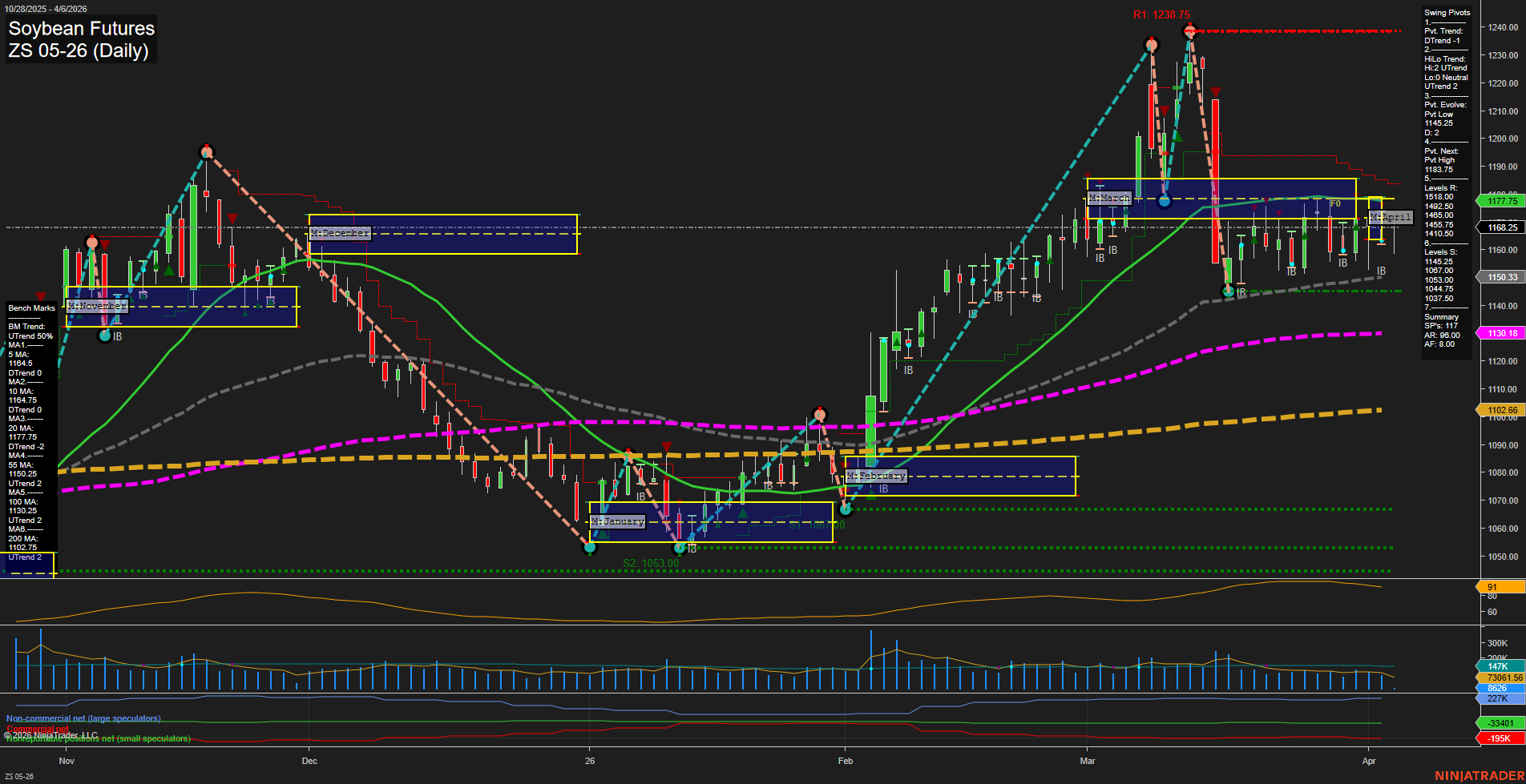 ZS Soybean Futures Daily Chart Analysis: 2026-Apr-06 07:09 CT