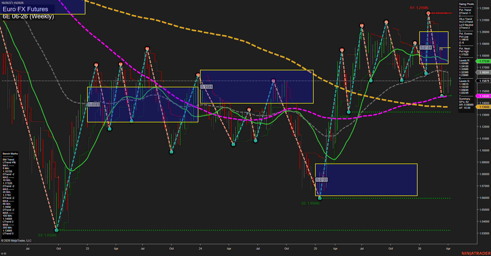6E Euro FX Futures Weekly Chart Analysis: 2026-Apr-07 07:01 CT