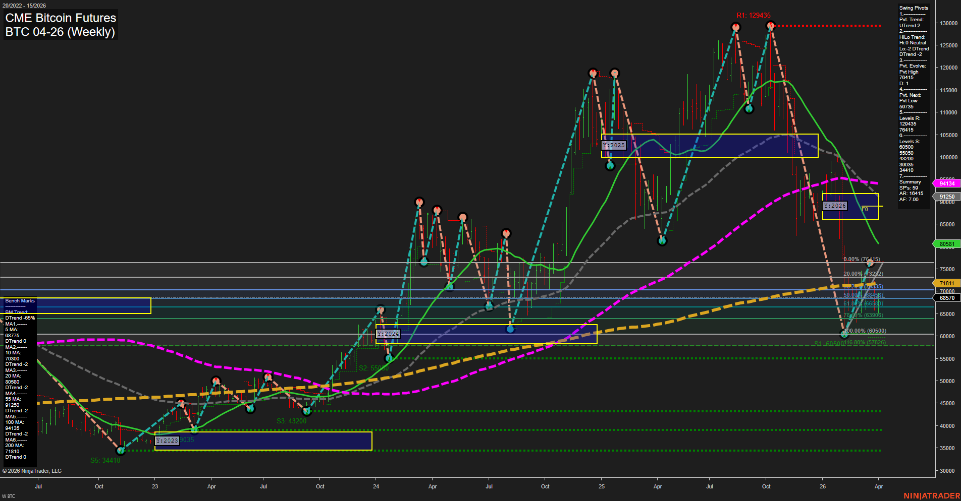 BTC CME Bitcoin Futures Weekly Chart Analysis: 2026-Apr-07 07:02 CT