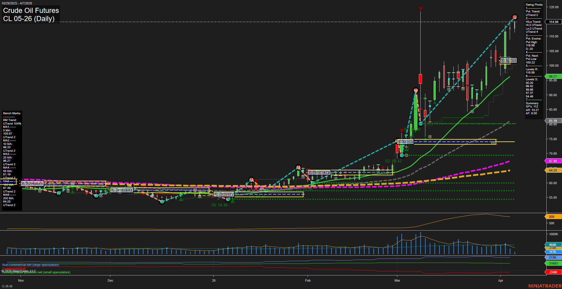 CL Crude Oil Futures Daily Chart Analysis: 2026-Apr-07 07:02 CT