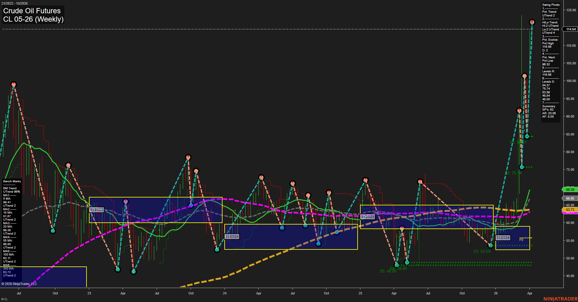 CL Crude Oil Futures Weekly Chart Analysis: 2026-Apr-07 07:03 CT