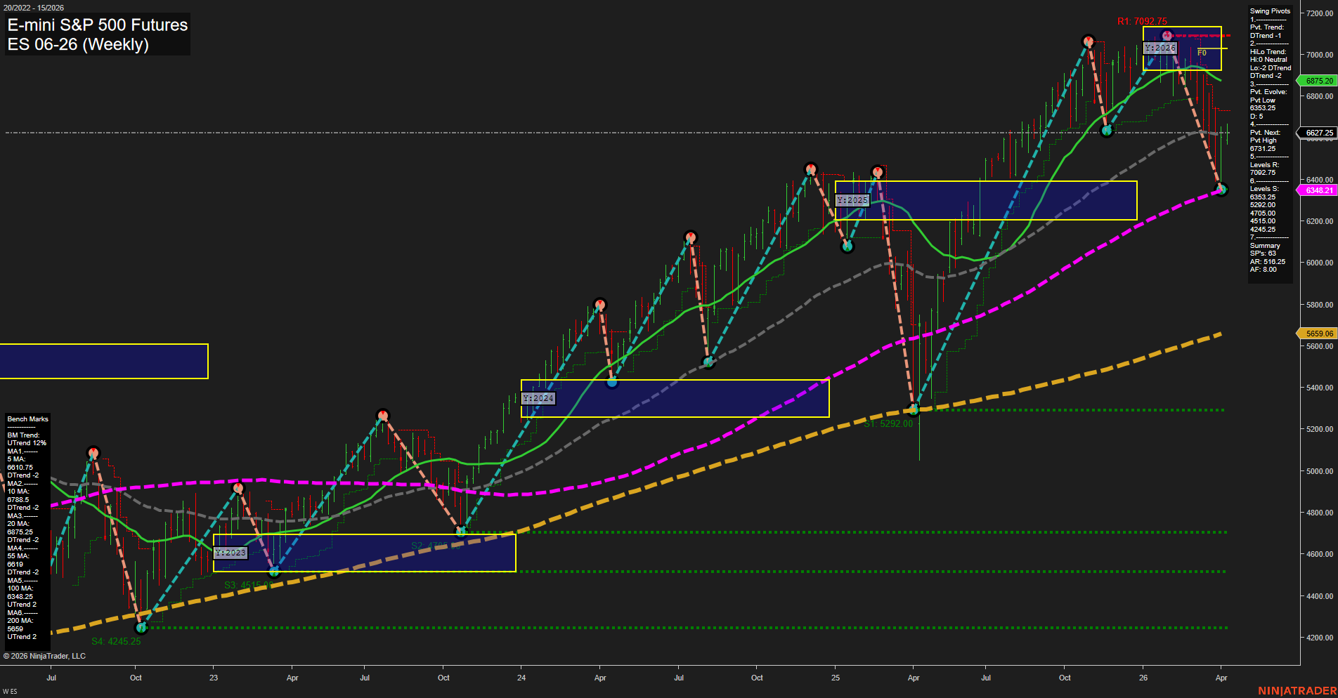 ES E-mini S&P 500 Futures Weekly Chart Analysis: 2026-Apr-07 07:04 CT