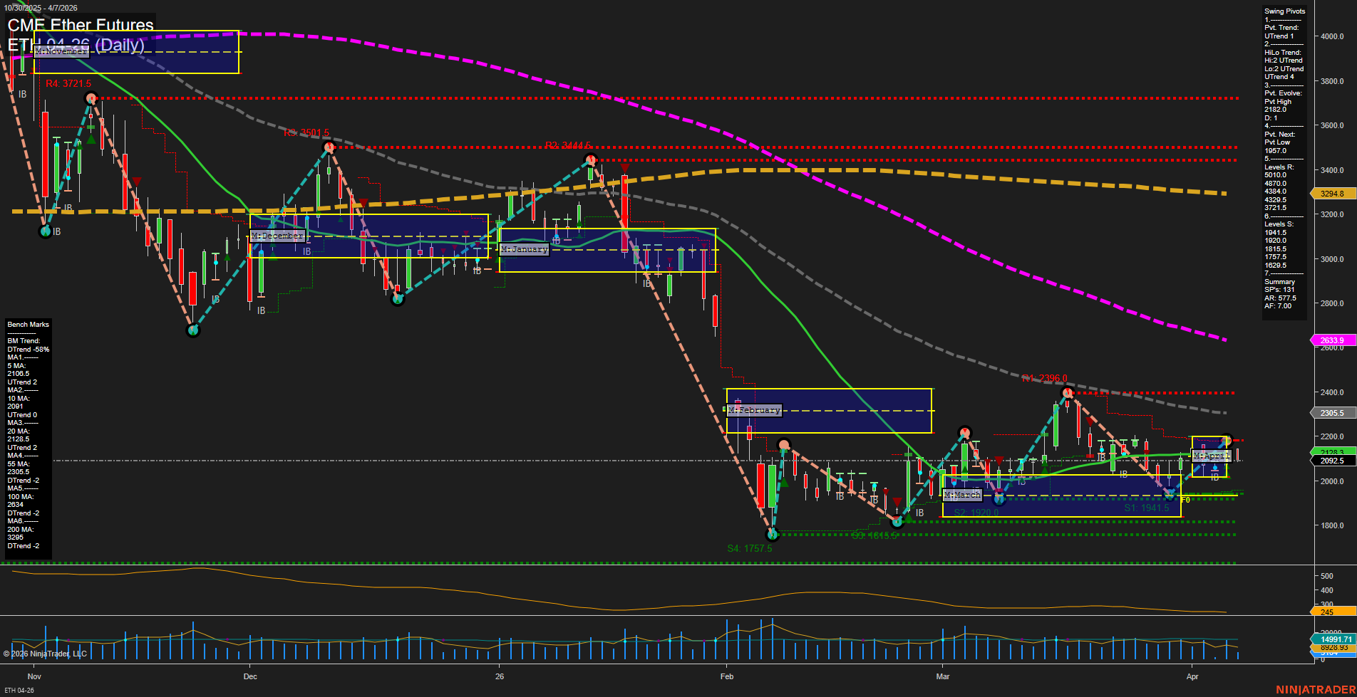 ETH CME Ether Futures Daily Chart Analysis: 2026-Apr-07 07:04 CT
