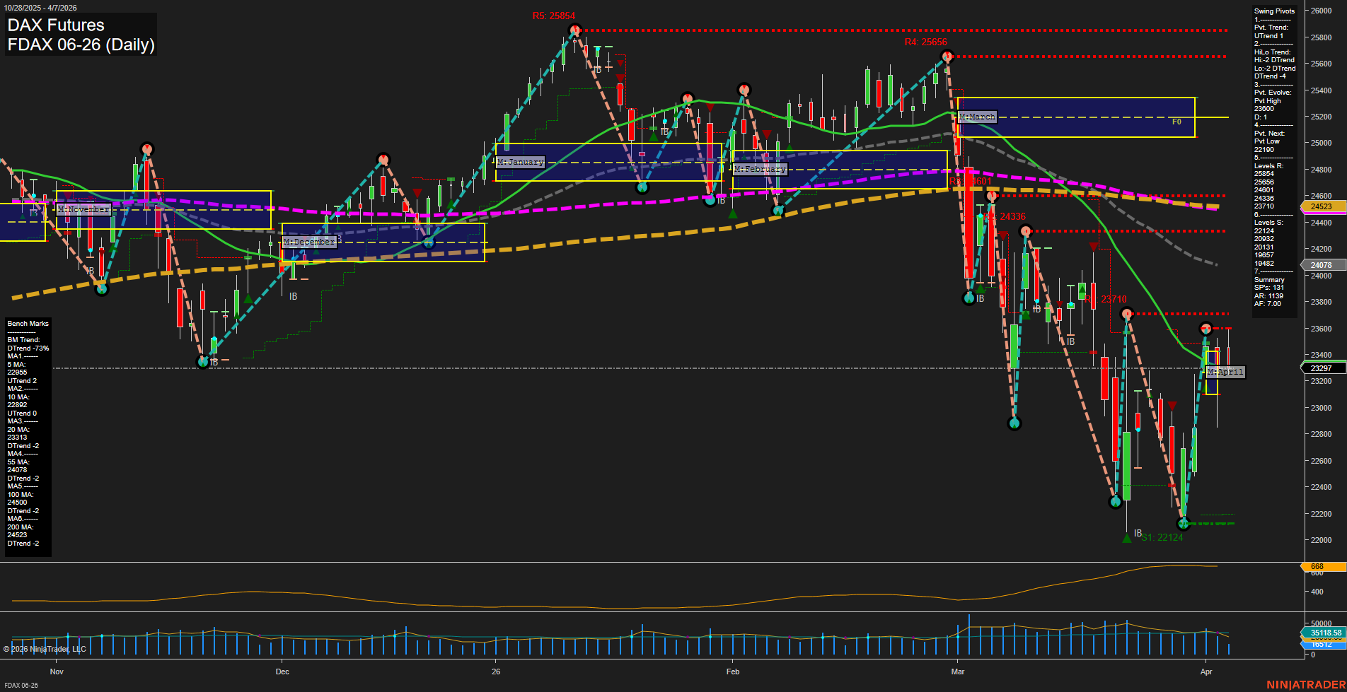 FDAX DAX Futures Daily Chart Analysis: 2026-Apr-07 07:04 CT