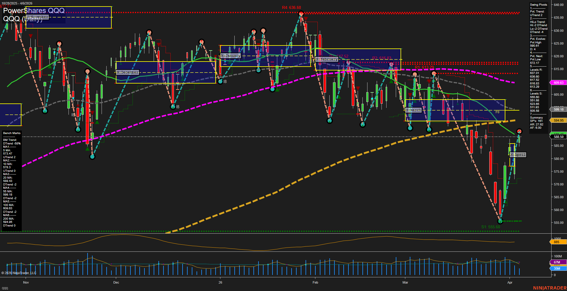 QQQ PowerShares QQQ Daily Chart Analysis: 2026-Apr-07 07:07 CT