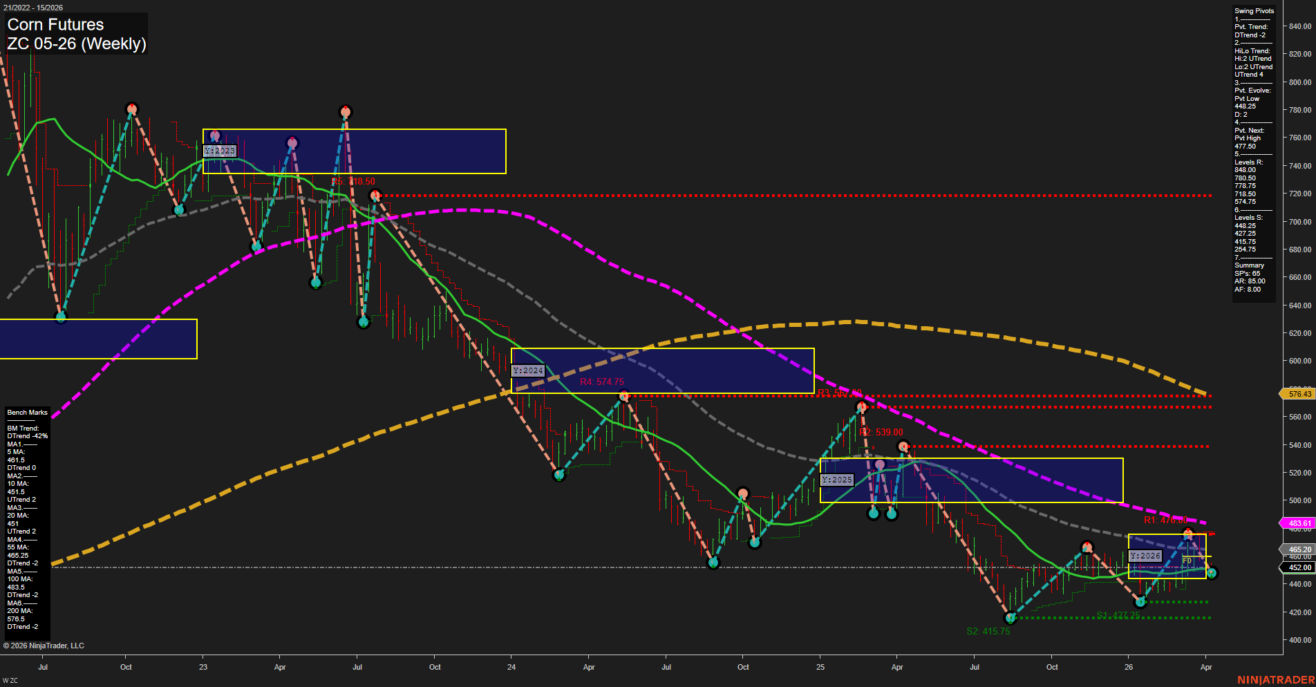 ZC Corn Futures Weekly Chart Analysis: 2026-Apr-07 07:11 CT