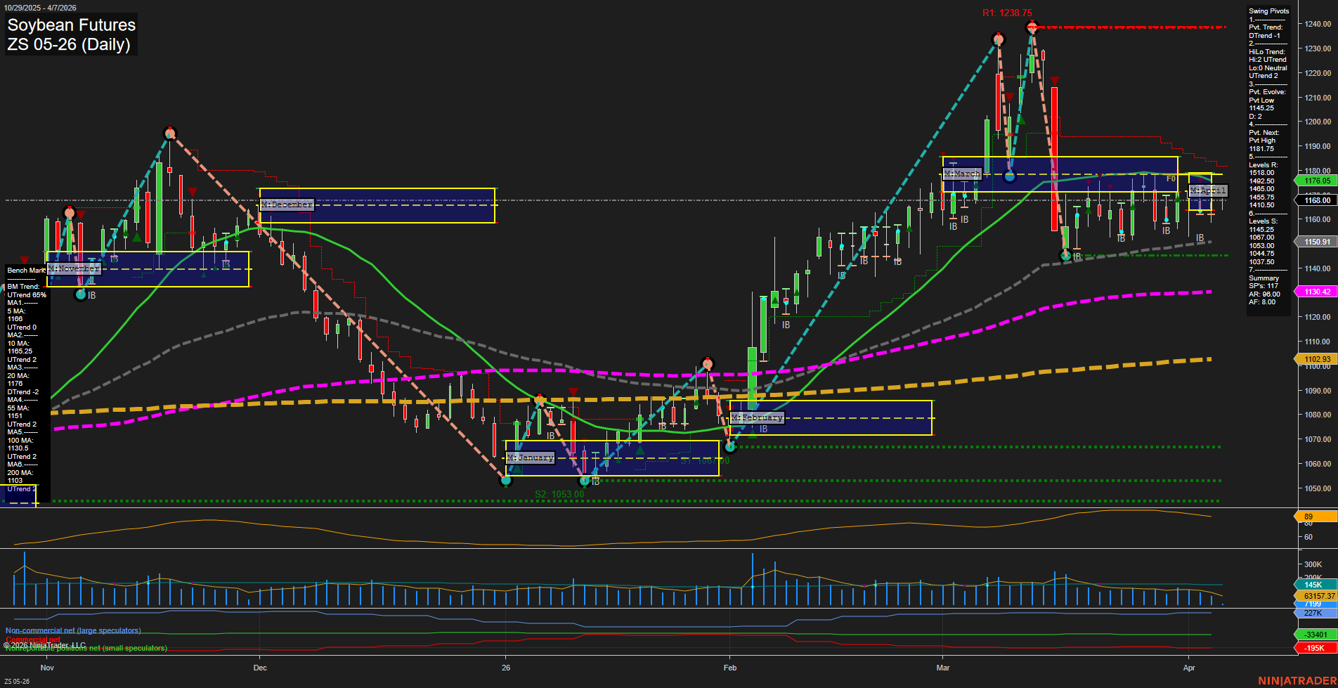 ZS Soybean Futures Daily Chart Analysis: 2026-Apr-07 07:11 CT