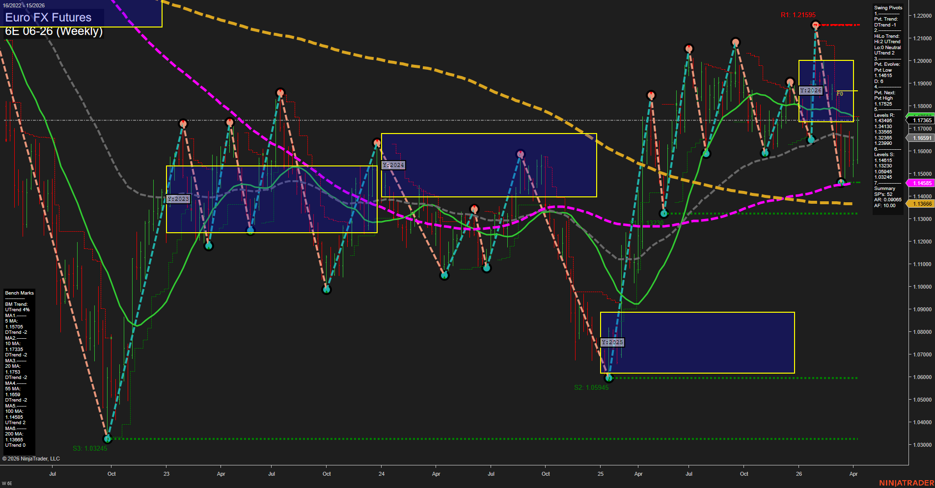6E Euro FX Futures Weekly Chart Analysis: 2026-Apr-08 07:01 CT