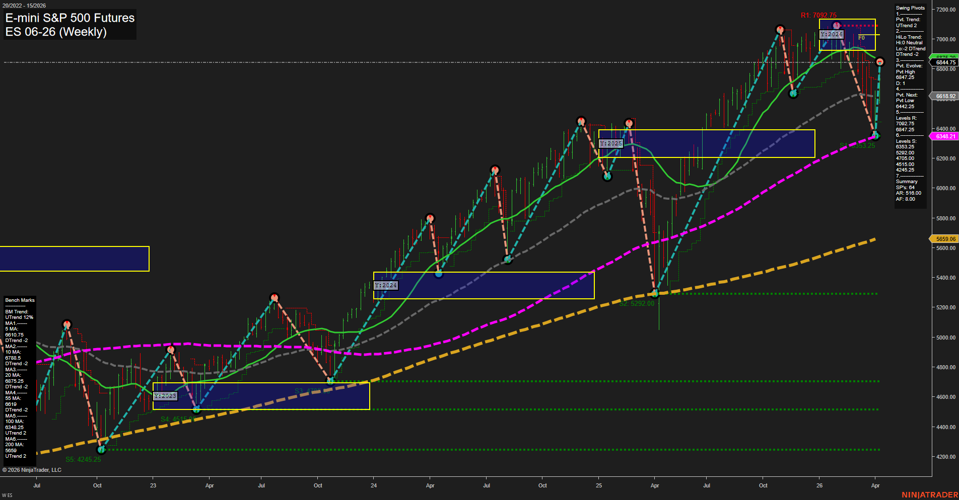 ES E-mini S&P 500 Futures Weekly Chart Analysis: 2026-Apr-08 07:04 CT