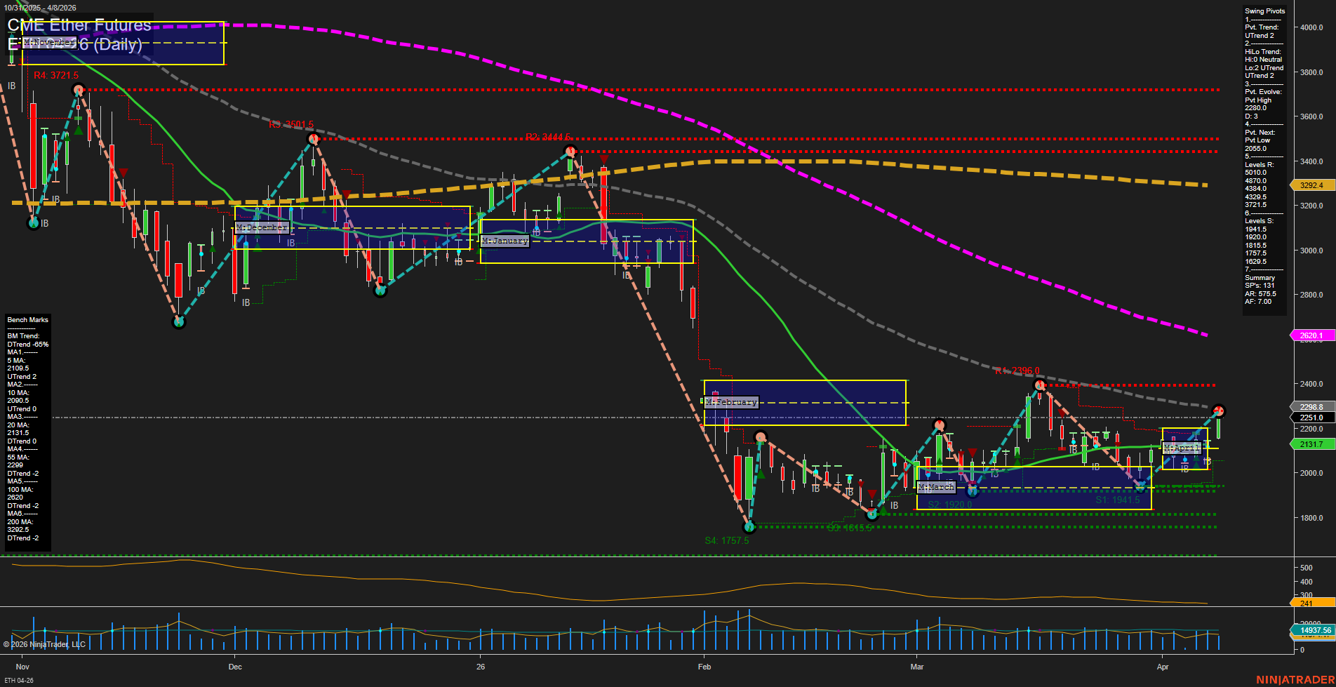 ETH CME Ether Futures Daily Chart Analysis: 2026-Apr-08 07:04 CT