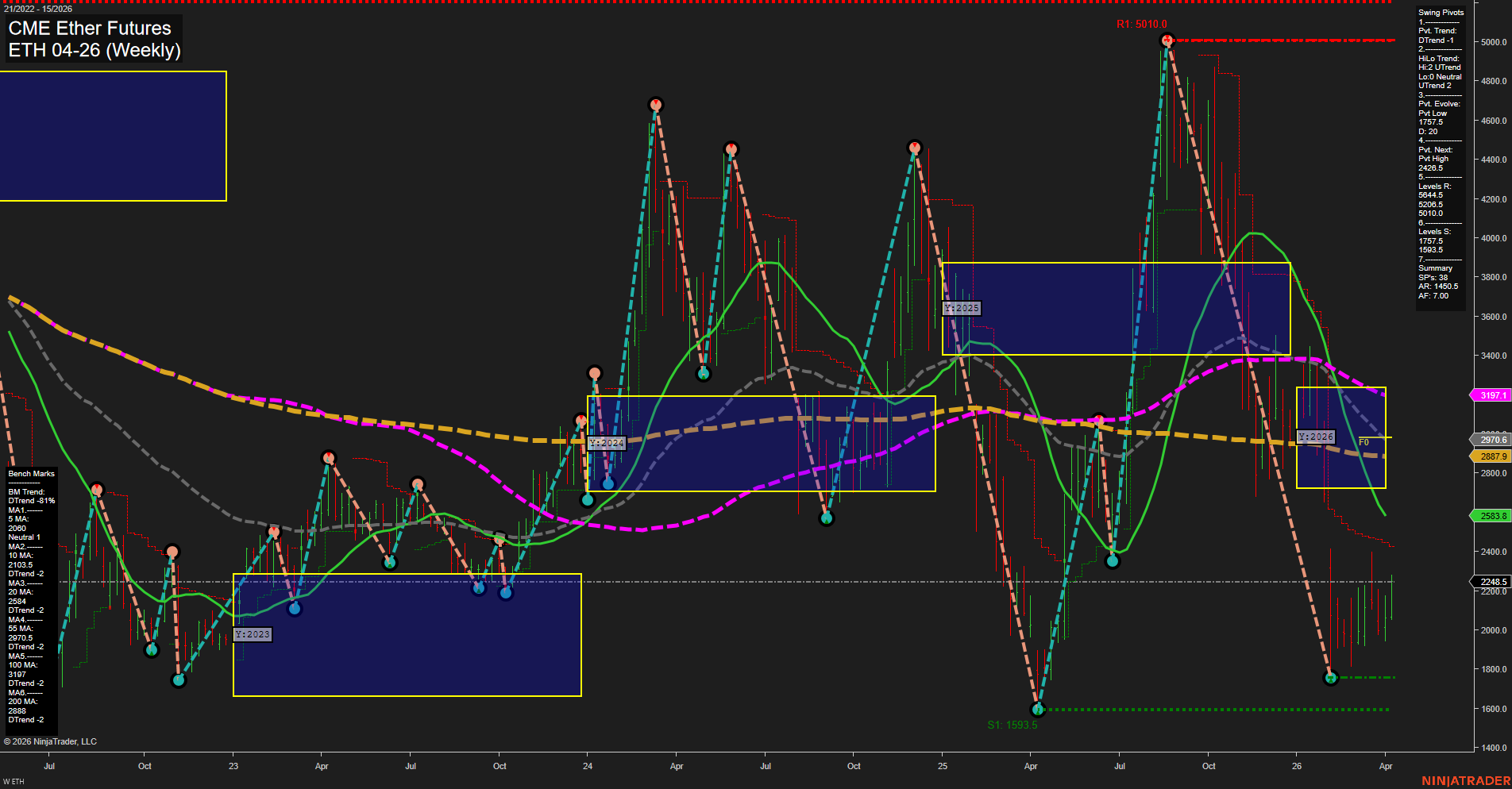 ETH CME Ether Futures Weekly Chart Analysis: 2026-Apr-08 07:04 CT