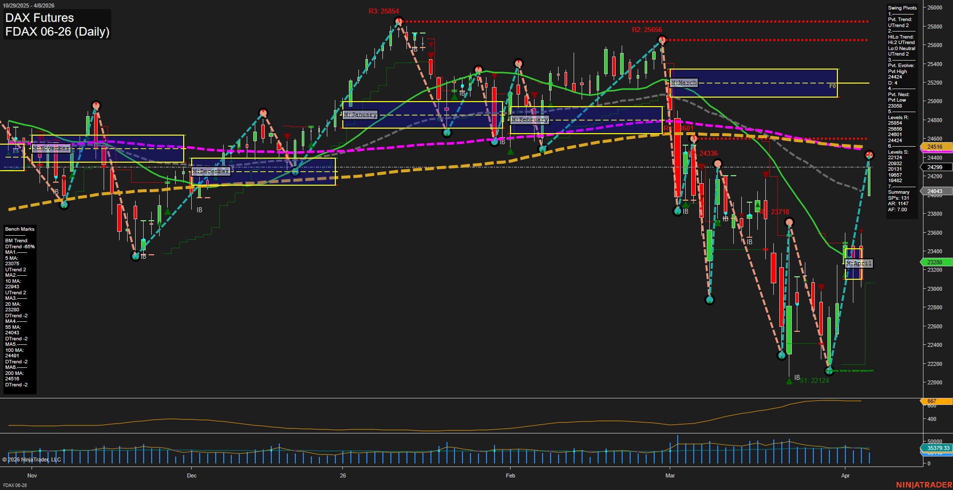 FDAX DAX Futures Daily Chart Analysis: 2026-Apr-08 07:04 CT