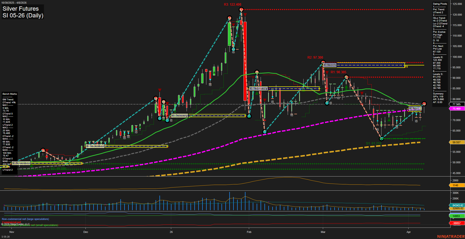 SI Silver Futures Daily Chart Analysis: 2026-Apr-08 07:09 CT