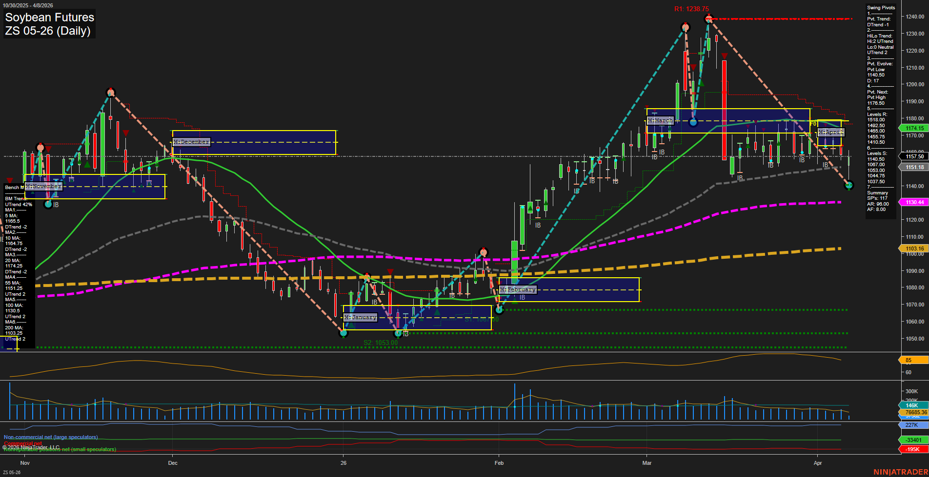 ZS Soybean Futures Daily Chart Analysis: 2026-Apr-08 07:13 CT
