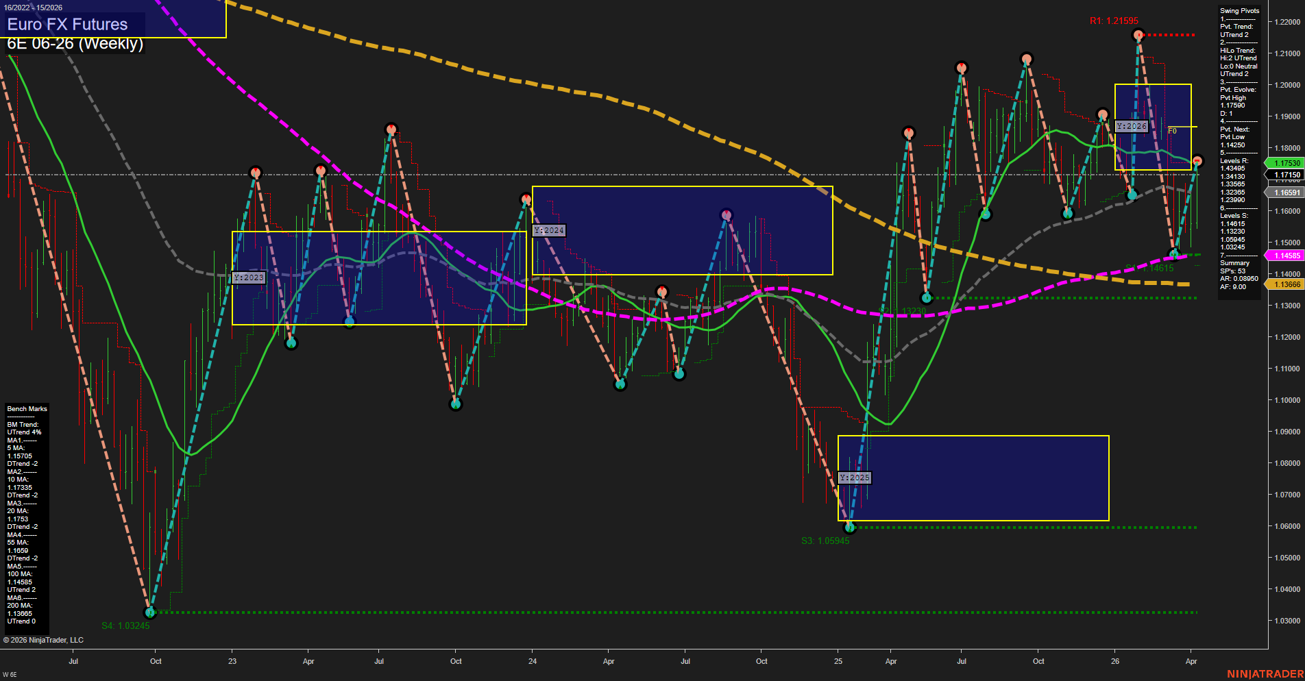 6E Euro FX Futures Weekly Chart Analysis: 2026-Apr-09 07:01 CT