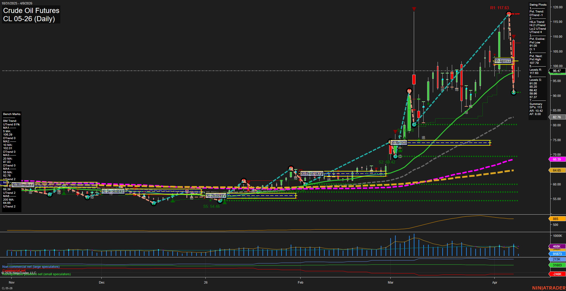 CL Crude Oil Futures Daily Chart Analysis: 2026-Apr-09 07:02 CT
