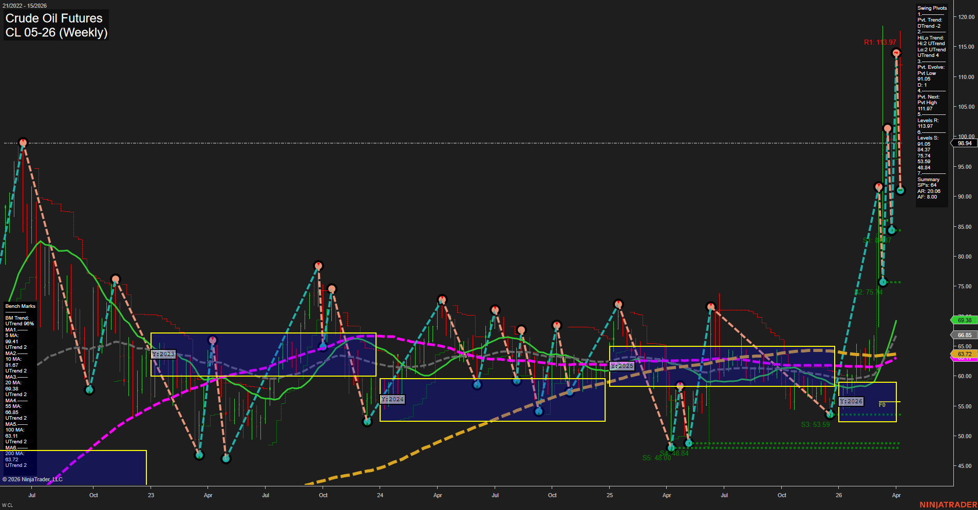 CL Crude Oil Futures Weekly Chart Analysis: 2026-Apr-09 07:02 CT