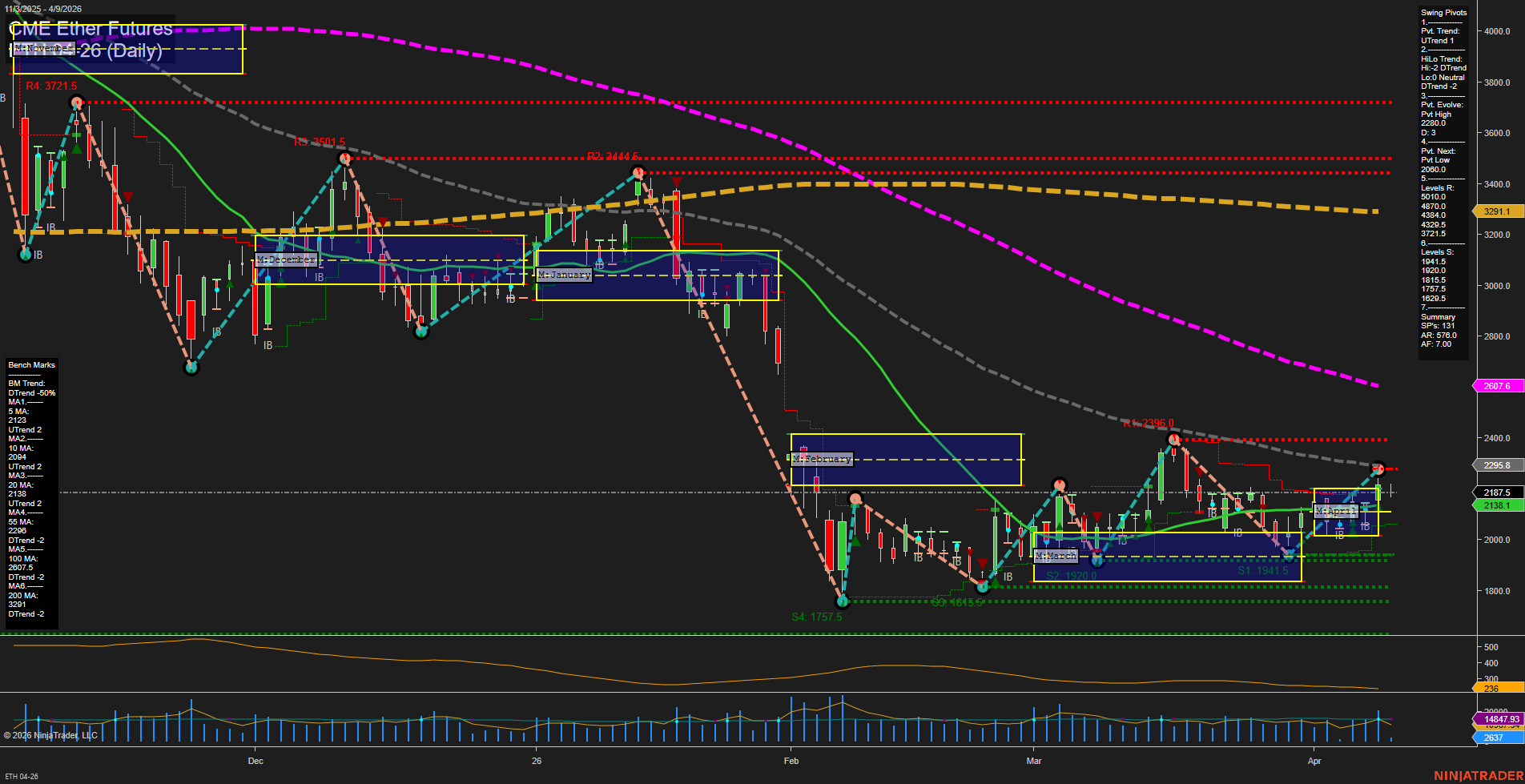 ETH CME Ether Futures Daily Chart Analysis: 2026-Apr-09 07:04 CT