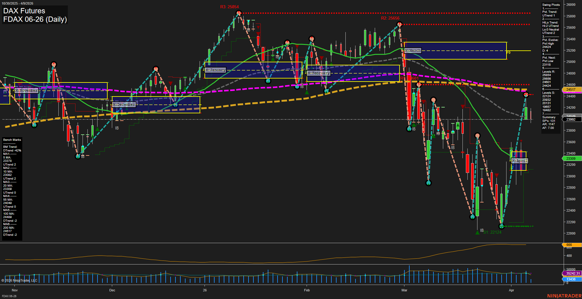 FDAX DAX Futures Daily Chart Analysis: 2026-Apr-09 07:04 CT